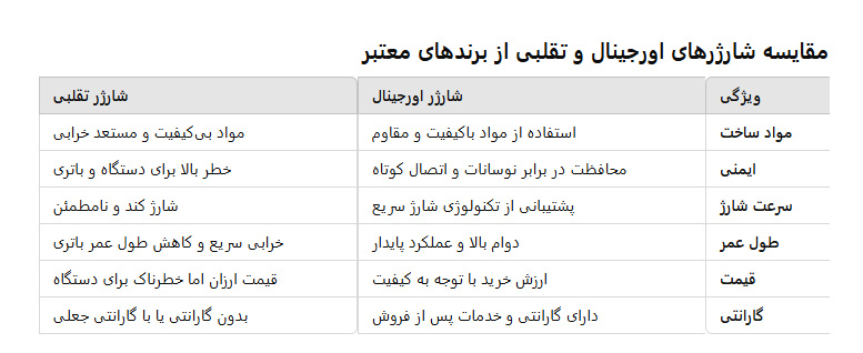 اورجینال-و-تقلبی-شارژر