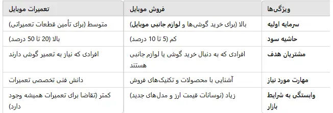 شغل موبایلی