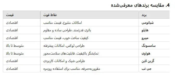 مقایسه-برند-های-ساعت