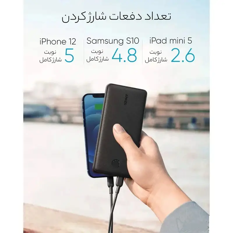 بهترین برند پاوربانک انکر